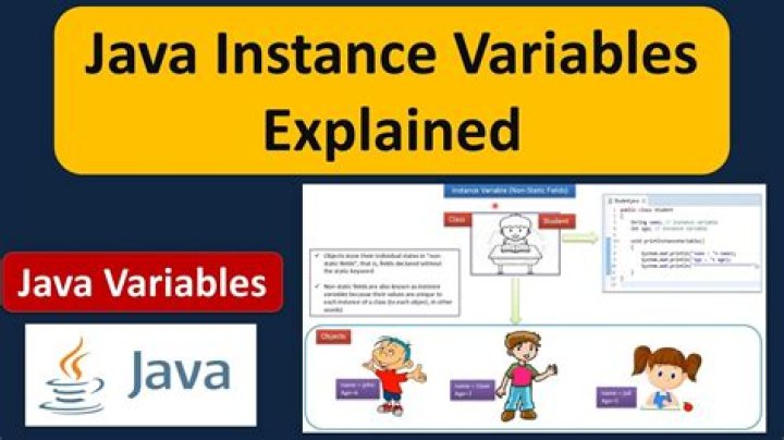 Are private instance variables inherited Java?