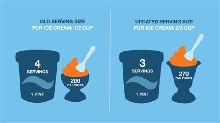 Are serving sizes realistic?
