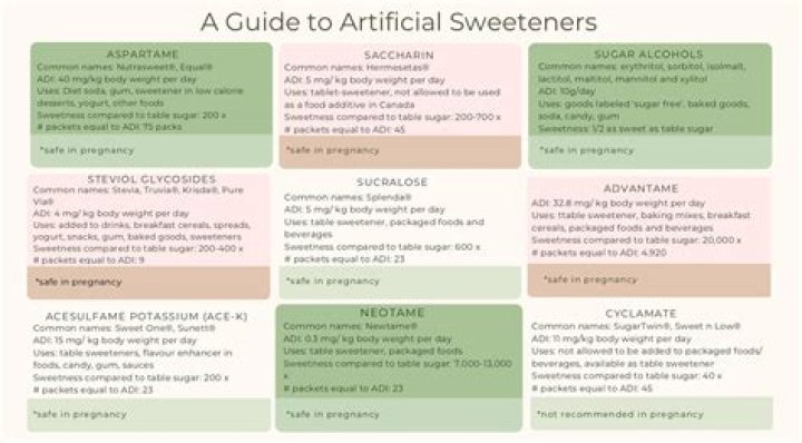Are there any safe artificial sweeteners?