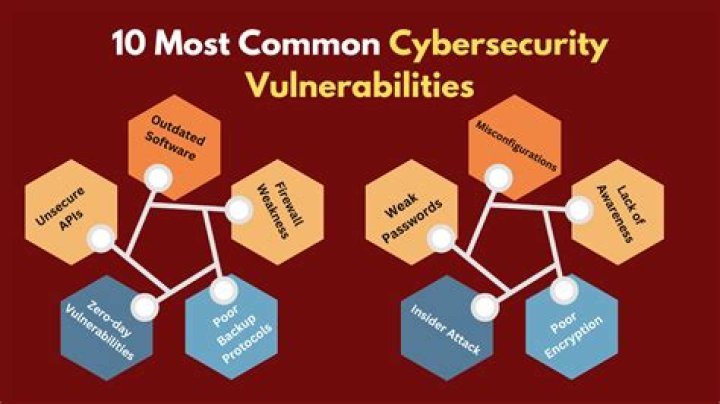 Are vulnerabilities more important than threats?