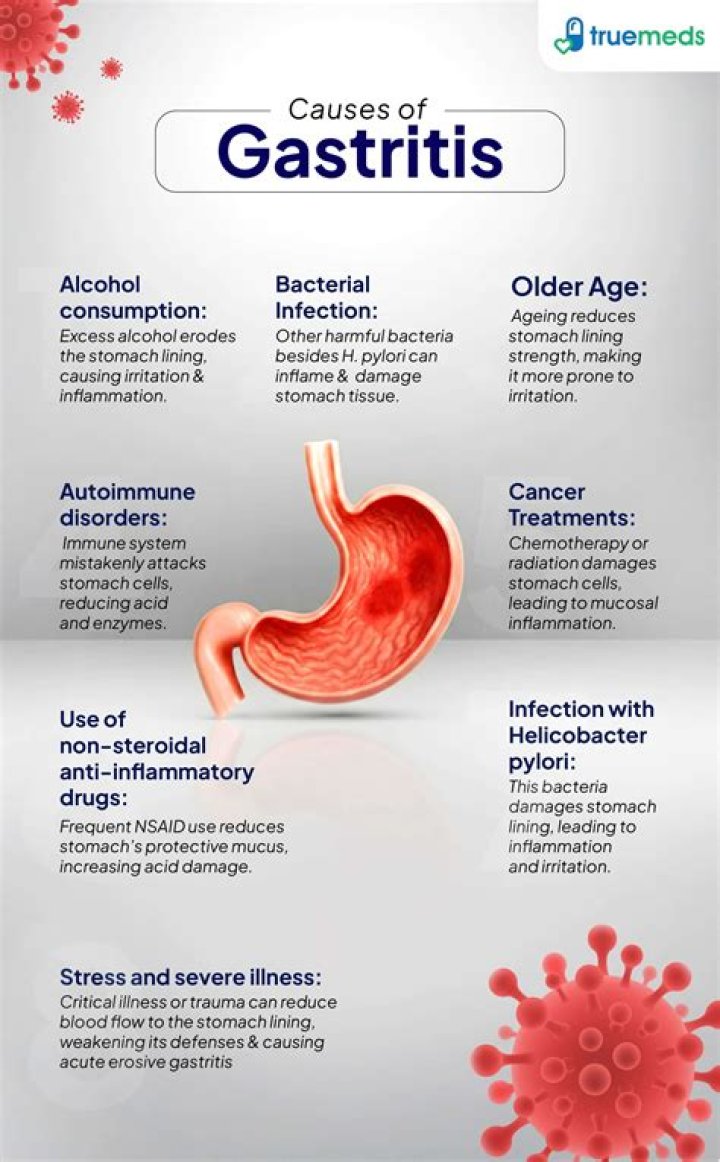 Can gastritis cause Hematemesis?