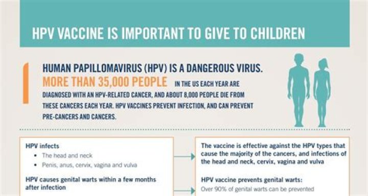 Can HPV vaccine be given after age 26?