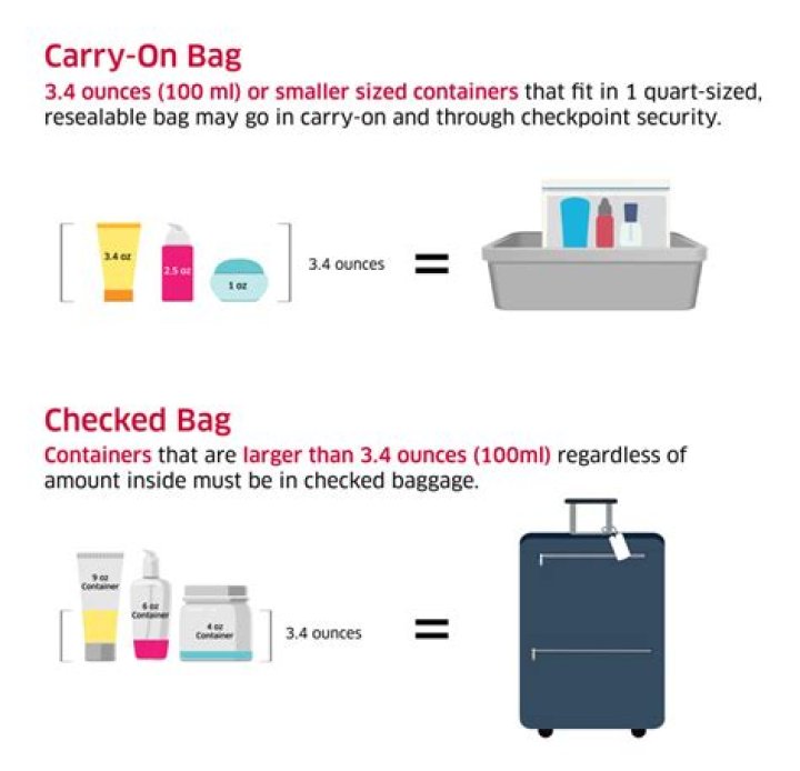 Can I bring body wash in my checked luggage?