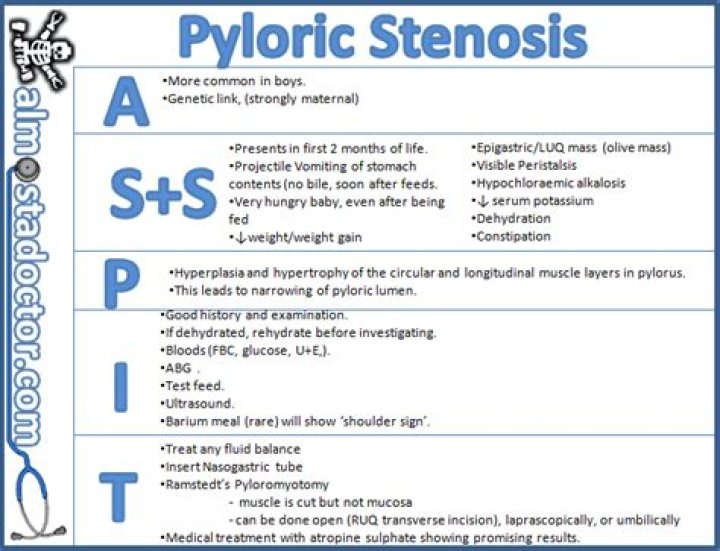 Can pyloric stenosis be hereditary?