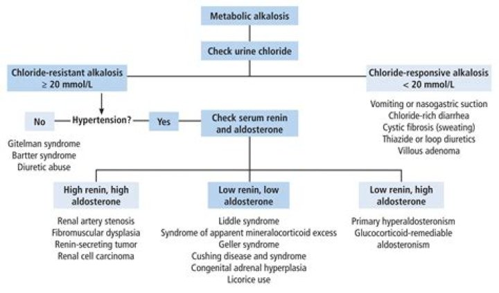 Can Siadh cause hypokalemia?