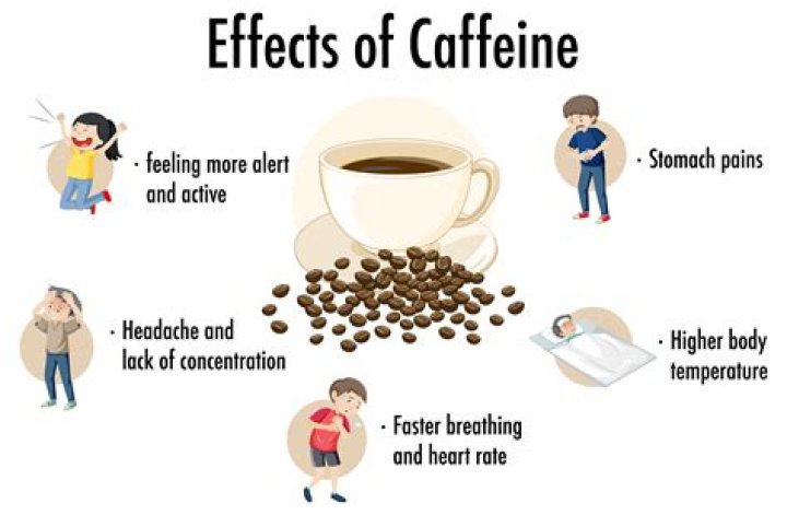 Can too much caffeine cause hormonal imbalance?