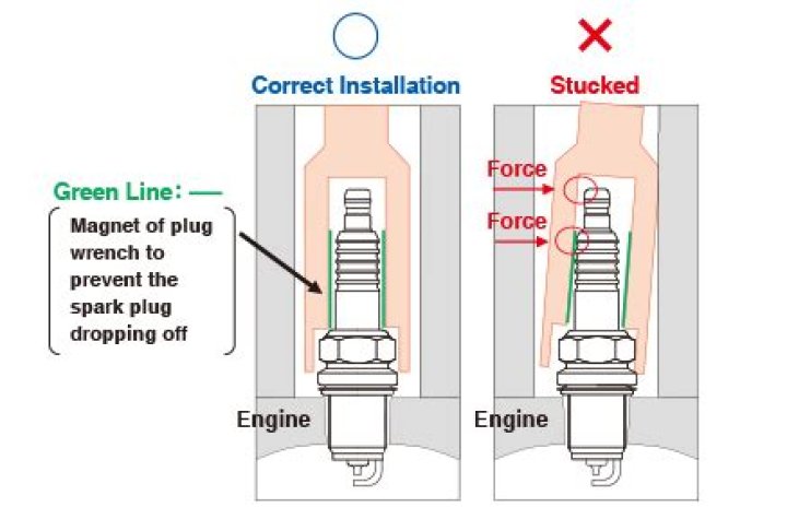 Can you hand tighten spark plugs?