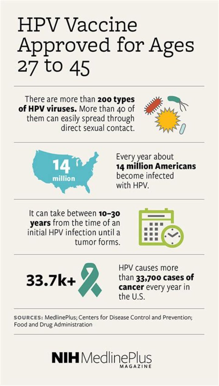Can you have HPV vaccine at any age?