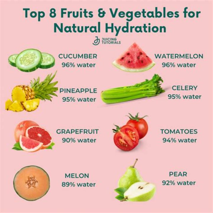 Can you hydrate with fruit?