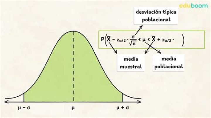 ¿Cuál es el intervalo en estadistica?