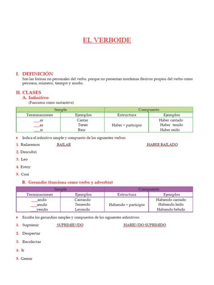 ¿Cuál es la diferencia entre el verbo y el Verboide?