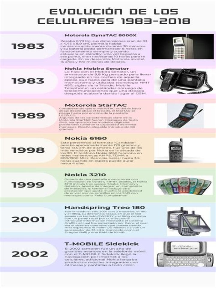 ¿Cuál es la evolución de los celulares?
