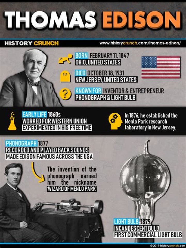 Did Thomas Edison fight in the Civil War?