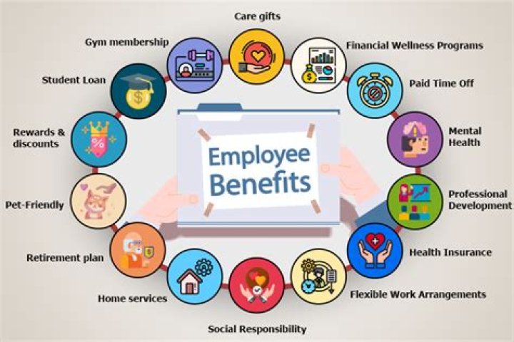 Do all full time employees get benefits?