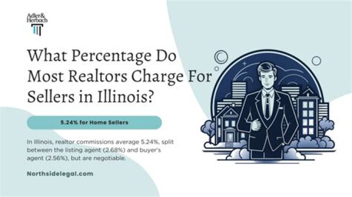 Do all realtors charge 6 percent?