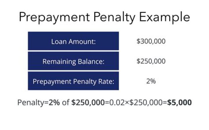 Do auto loans have prepayment penalties?