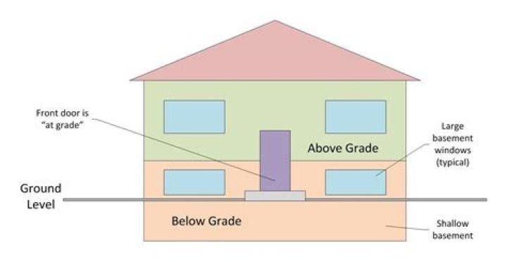Do bi level homes have basements?