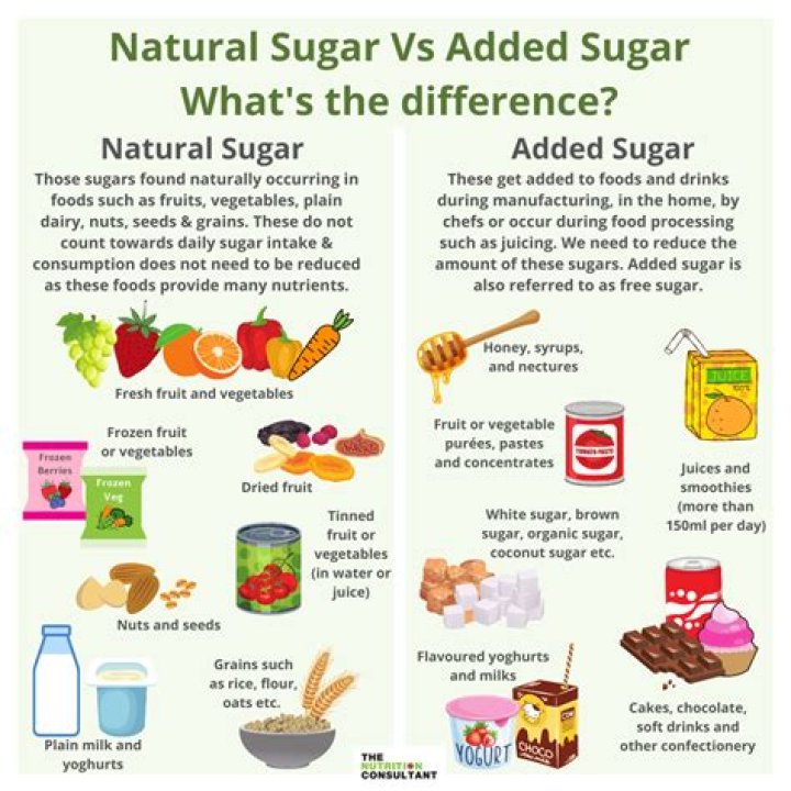 Do dates have added sugar?