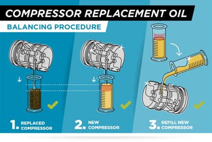 Do new car AC compressors come with oil?
