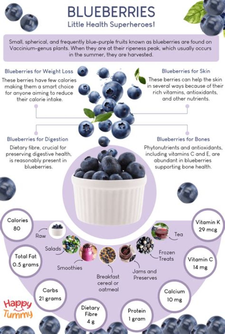 Do wild blueberries have vitamin C?