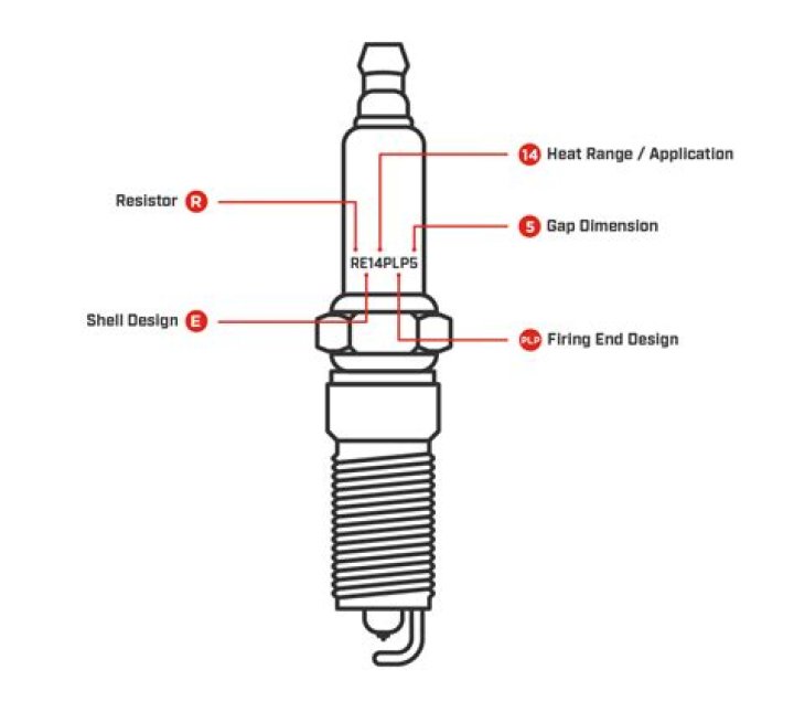 Do you have to gap NGK Spark Plugs?