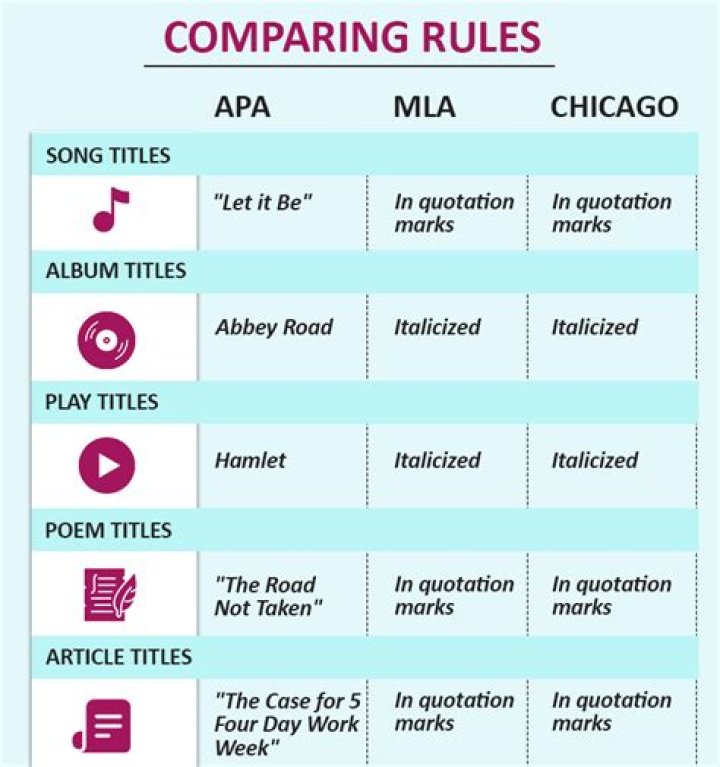 Do you italicize Museum names?