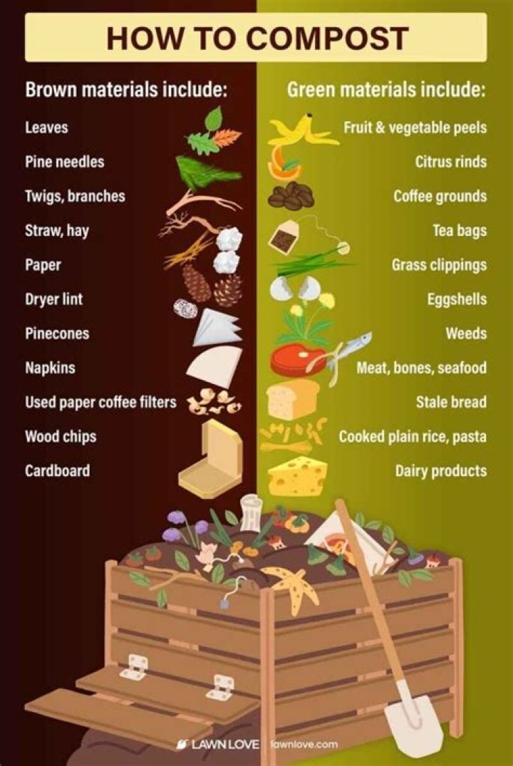 Do you need a base plate for a compost bin?