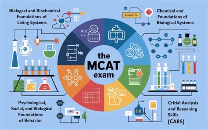 Do you need to take psychology for MCAT?