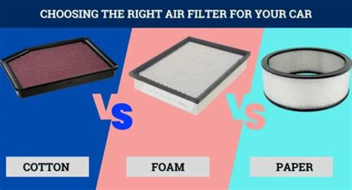 Do you Oil paper air filters?