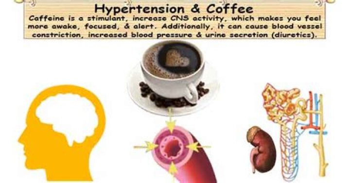 Does caffeine increase heart rate and blood pressure?