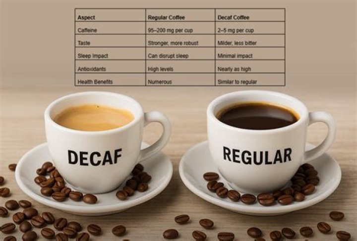 Does decaf coffee mess with hormones?