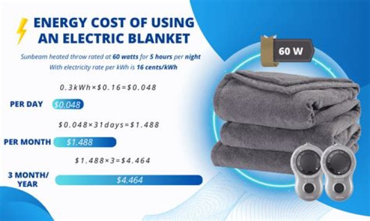 Does electric blanket use a lot of electricity UK?
