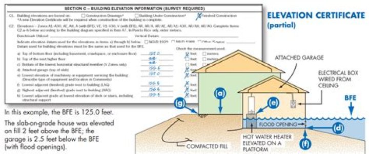 Does Elevation Certificate affect flood insurance?
