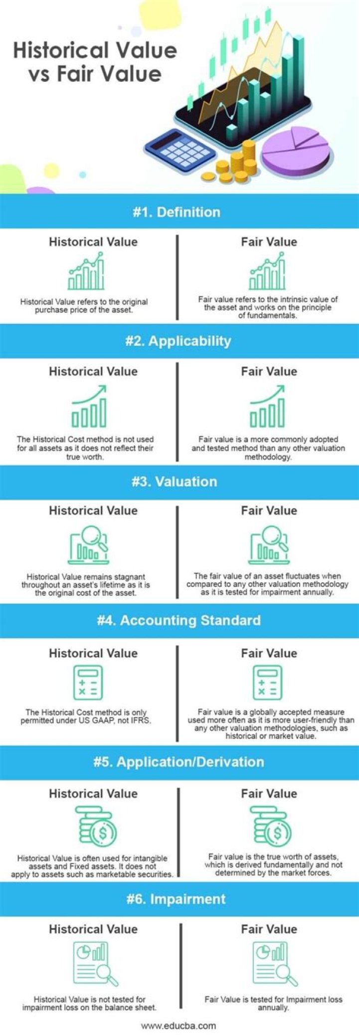 Does GAAP use historical cost or fair value?