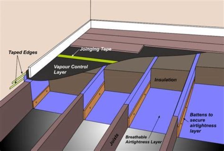 Does insulating the floor help?