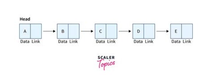 Does Java have a built in linked list?