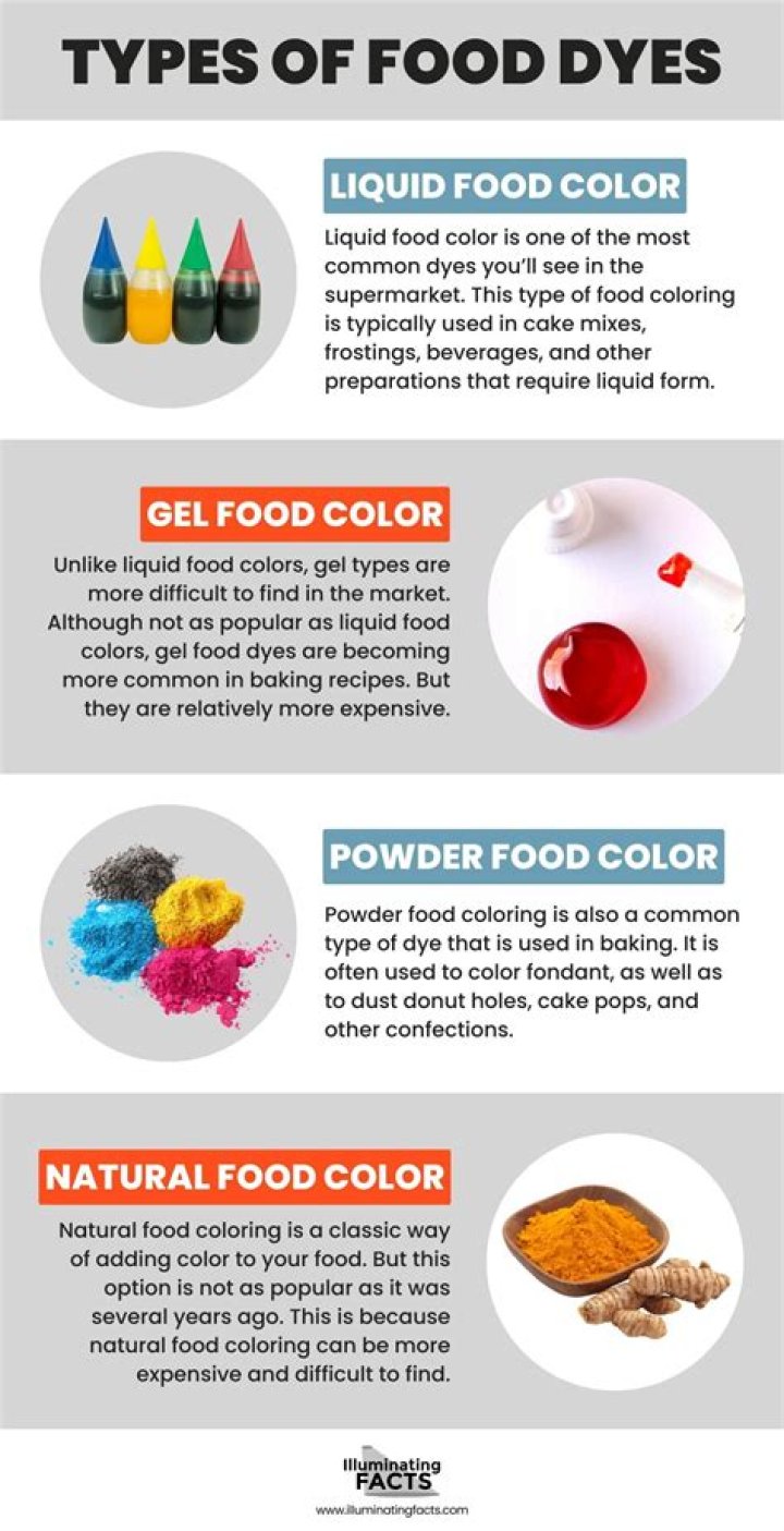 Does Jello have food dye?