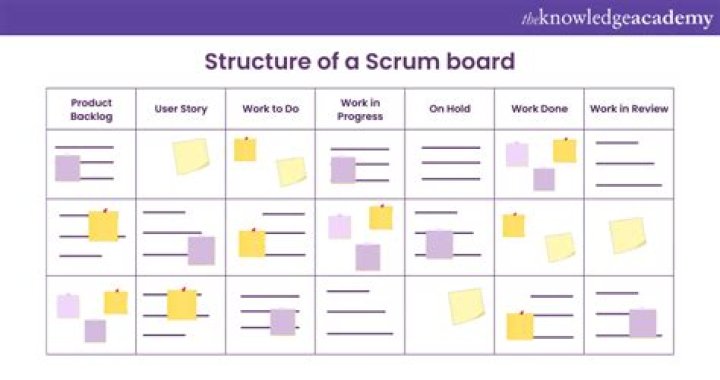 Does Scrum work for large projects?