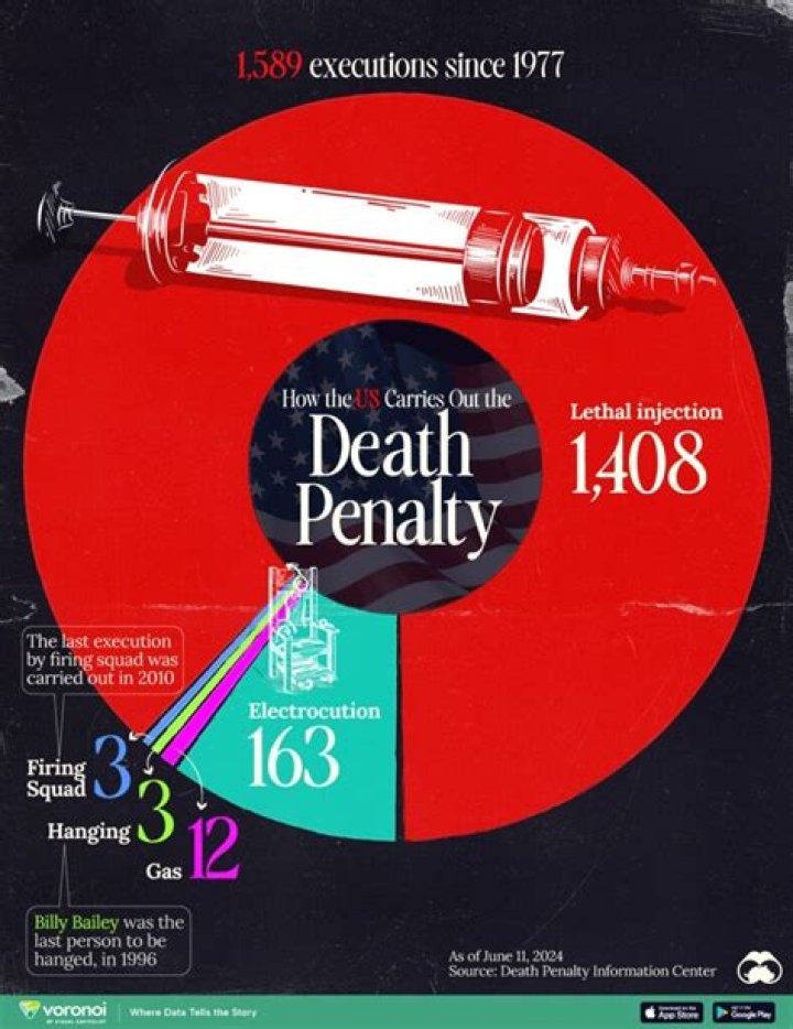 Does the death penalty go against the Constitution?