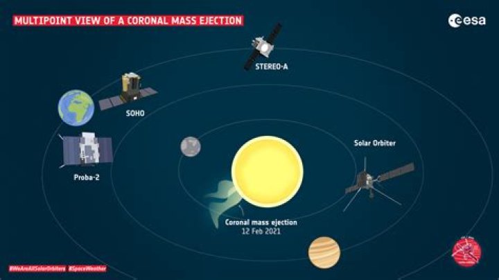 How big are coronal mass ejections?