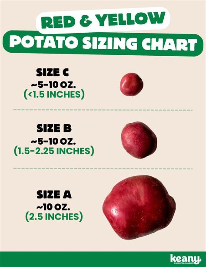 How big is a medium red potato?