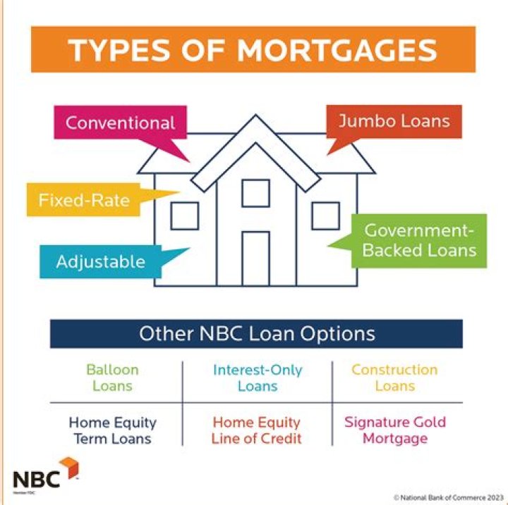 How big of a mortgage can I get?