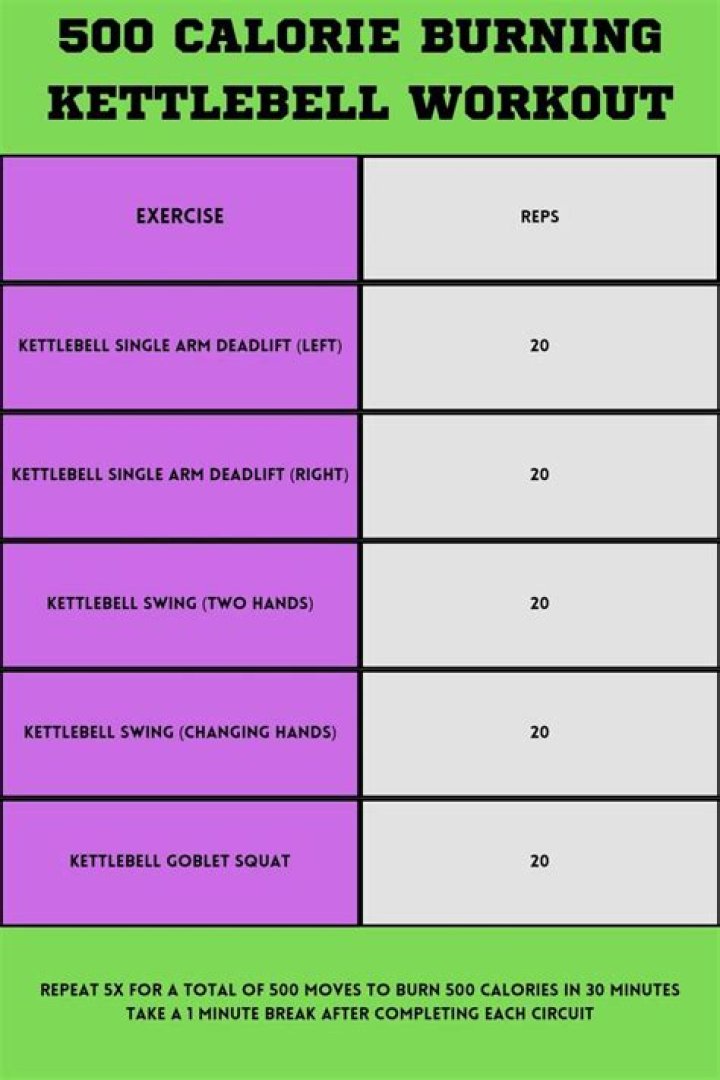 How can I burn 500 calories a day at home?