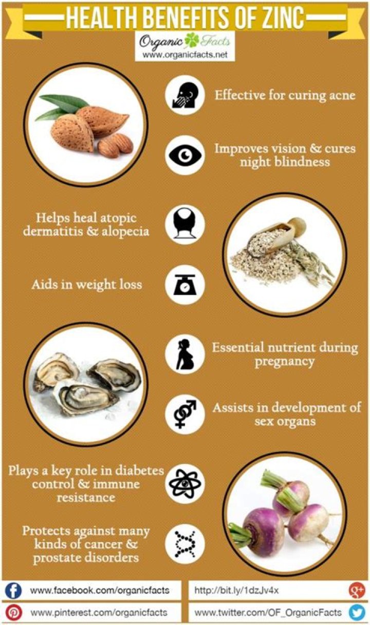 How can zinc help your body?