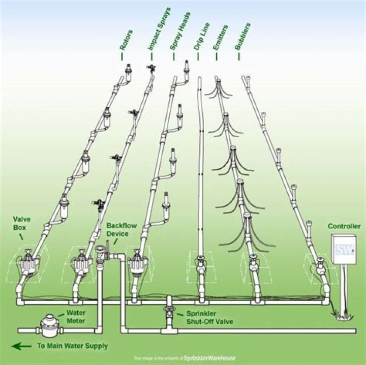 How deep should sprinklers be?