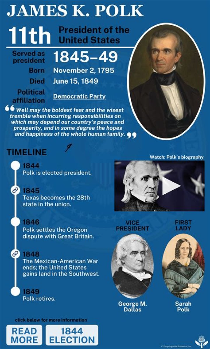 How did James K Polk change the world?
