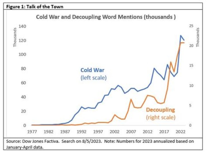How did the Cold War affect the economy?