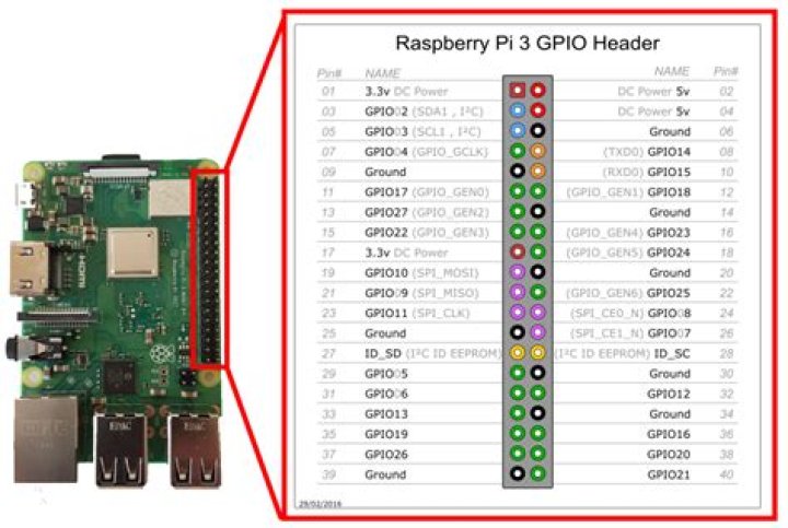 How do GPIO pins work?