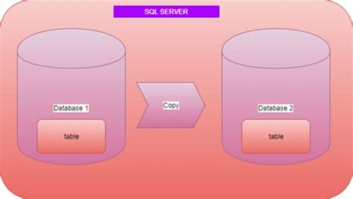 How do I connect to another database in SQL Server?