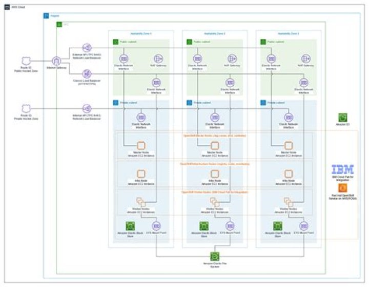 How do I deploy an application in IBM cloud?